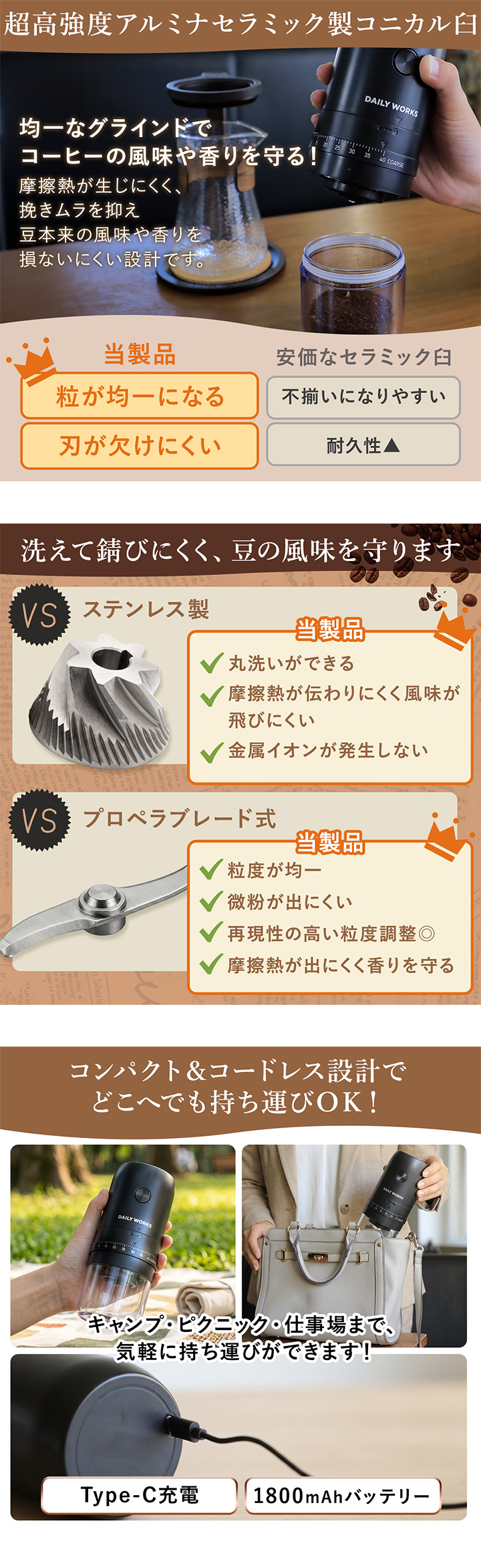 コニカル臼