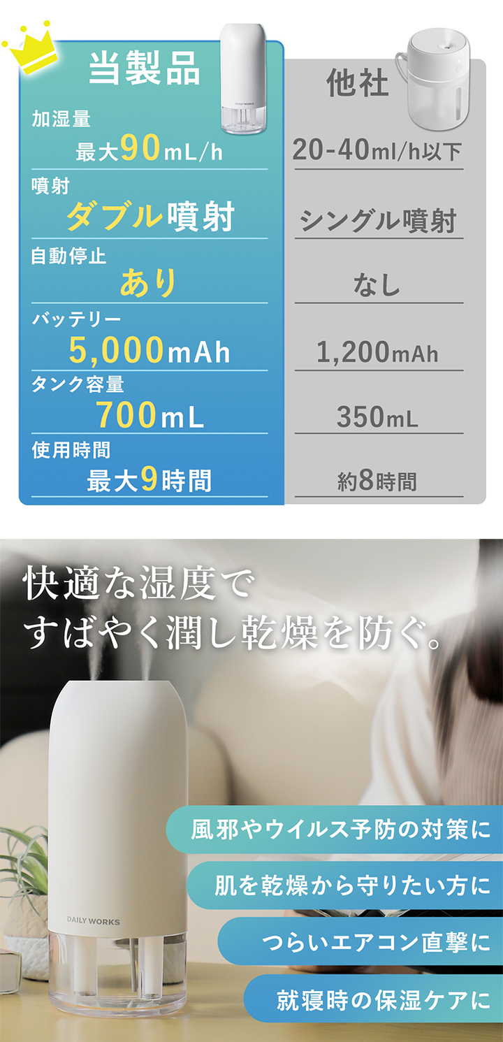比較