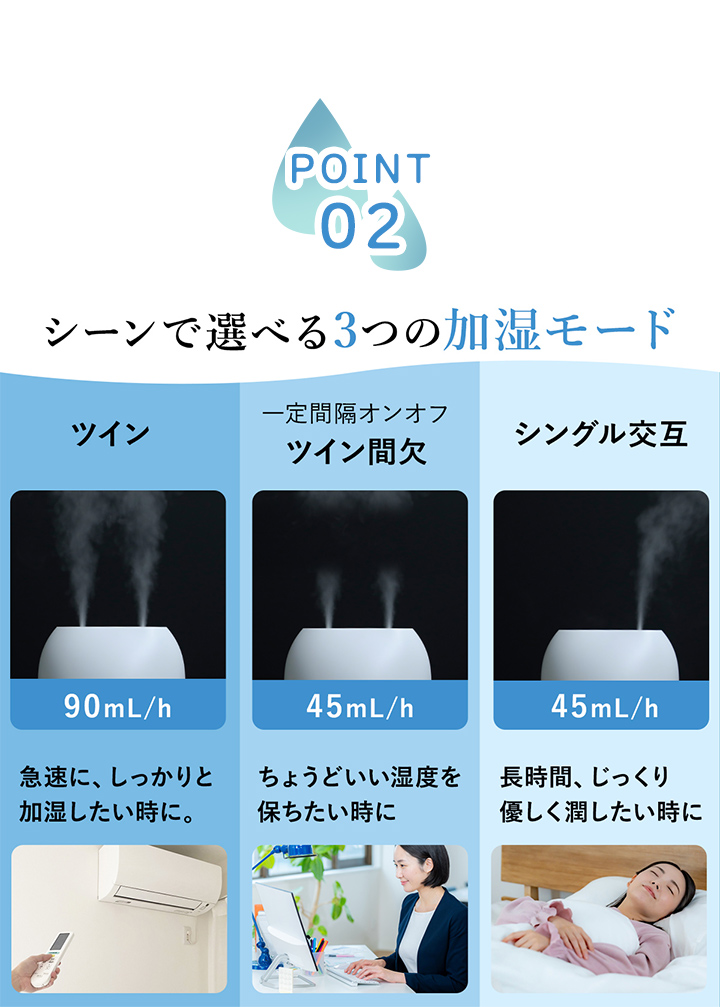 3つのモード