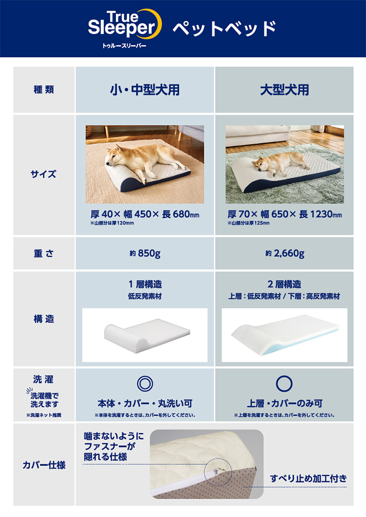 トゥルースリーパーペットベッド