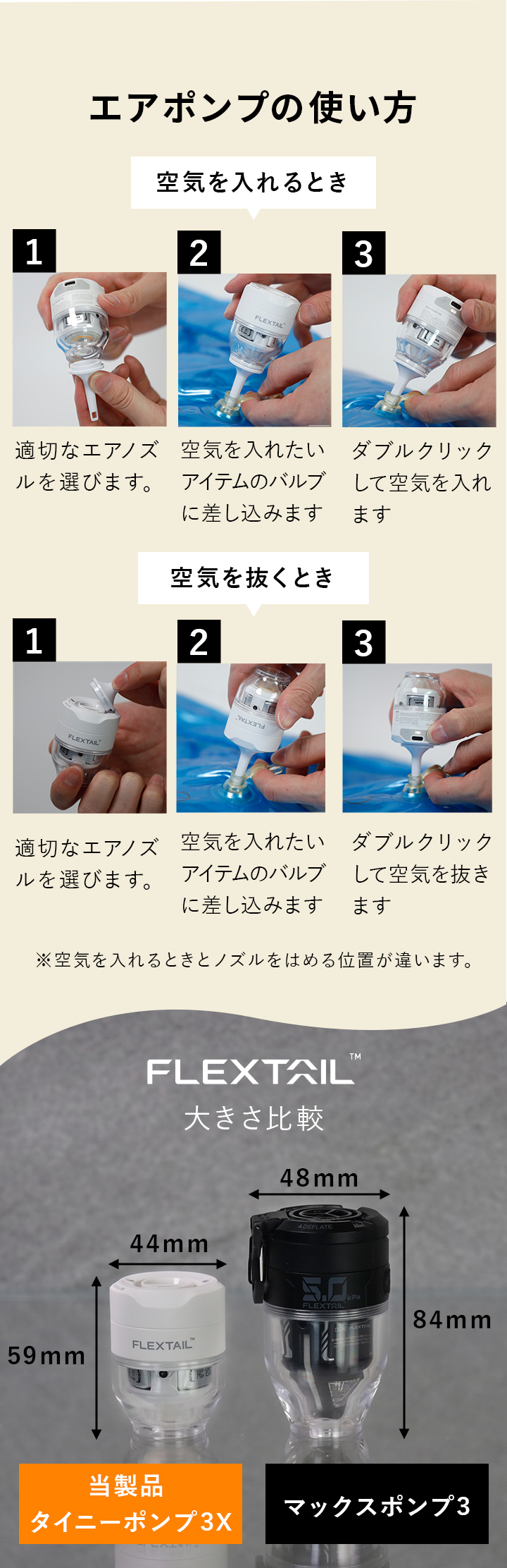 使い方