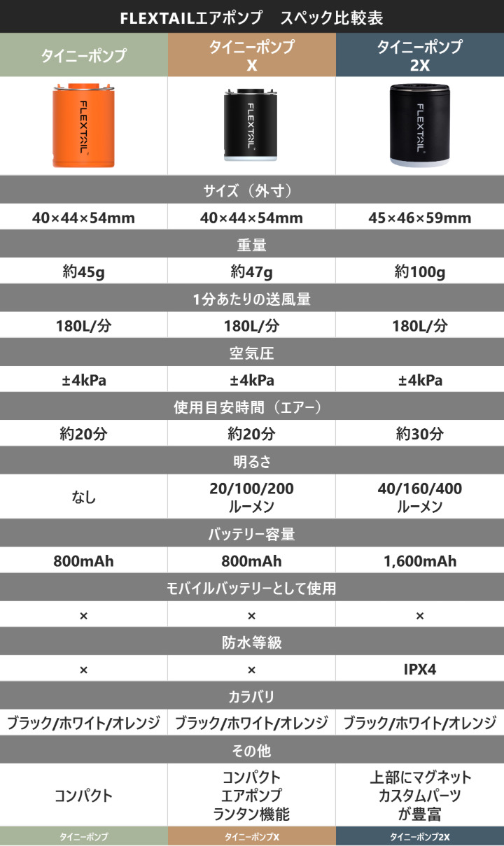 ポンプ比較表01