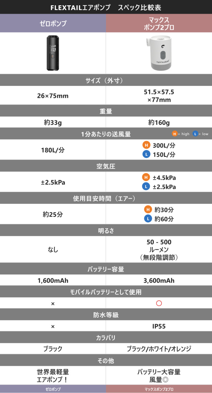 ポンプ比較表02