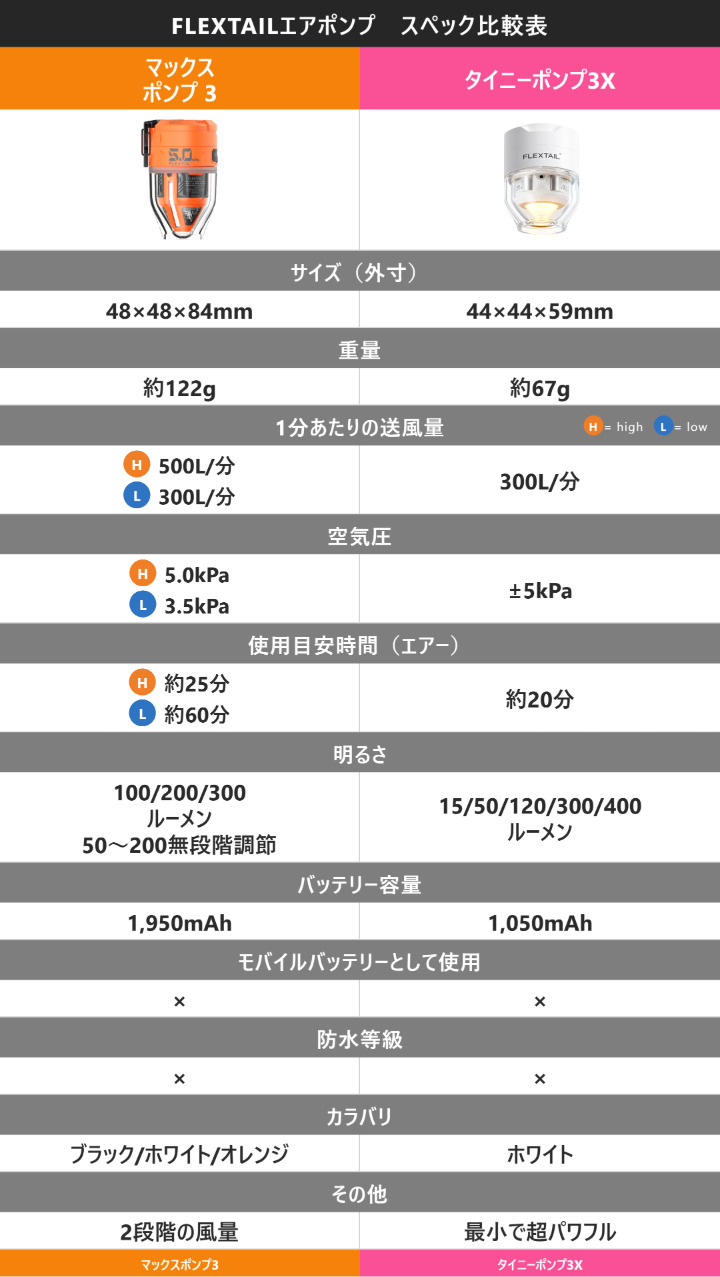 ポンプ比較表03