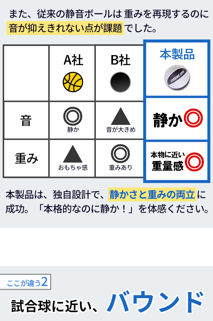 サイレントボール 静音ボール バスケットボール
