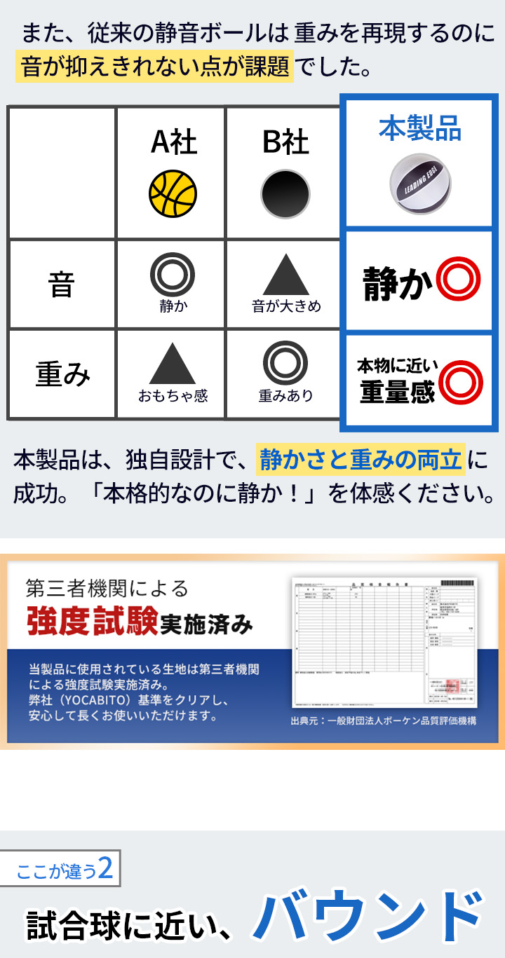 サイレントボール 静音ボール バスケットボール