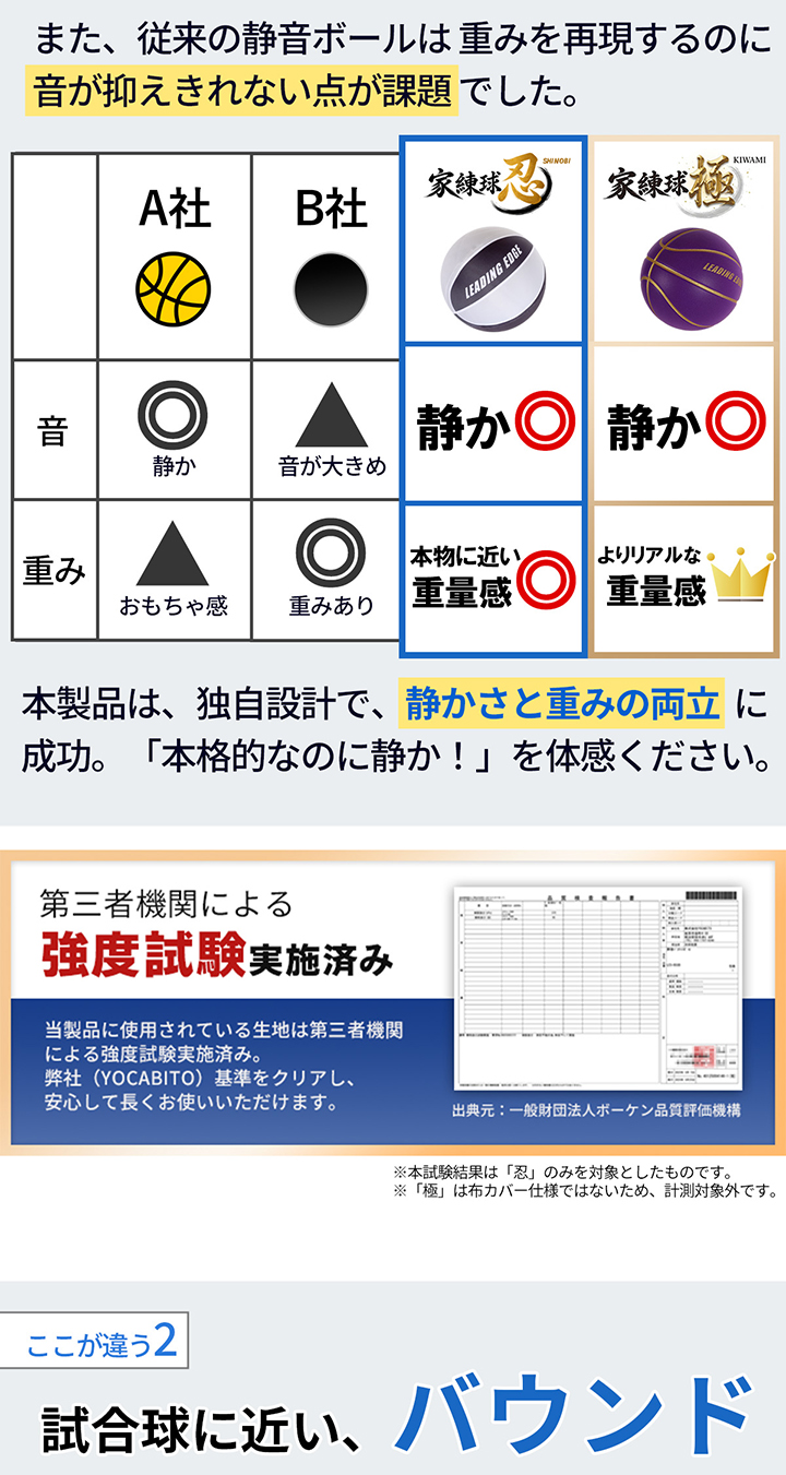 サイレントボール 静音ボール バスケットボール