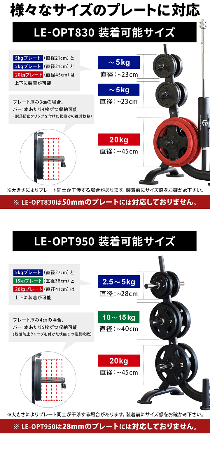 様々なサイズのプレートに対応
