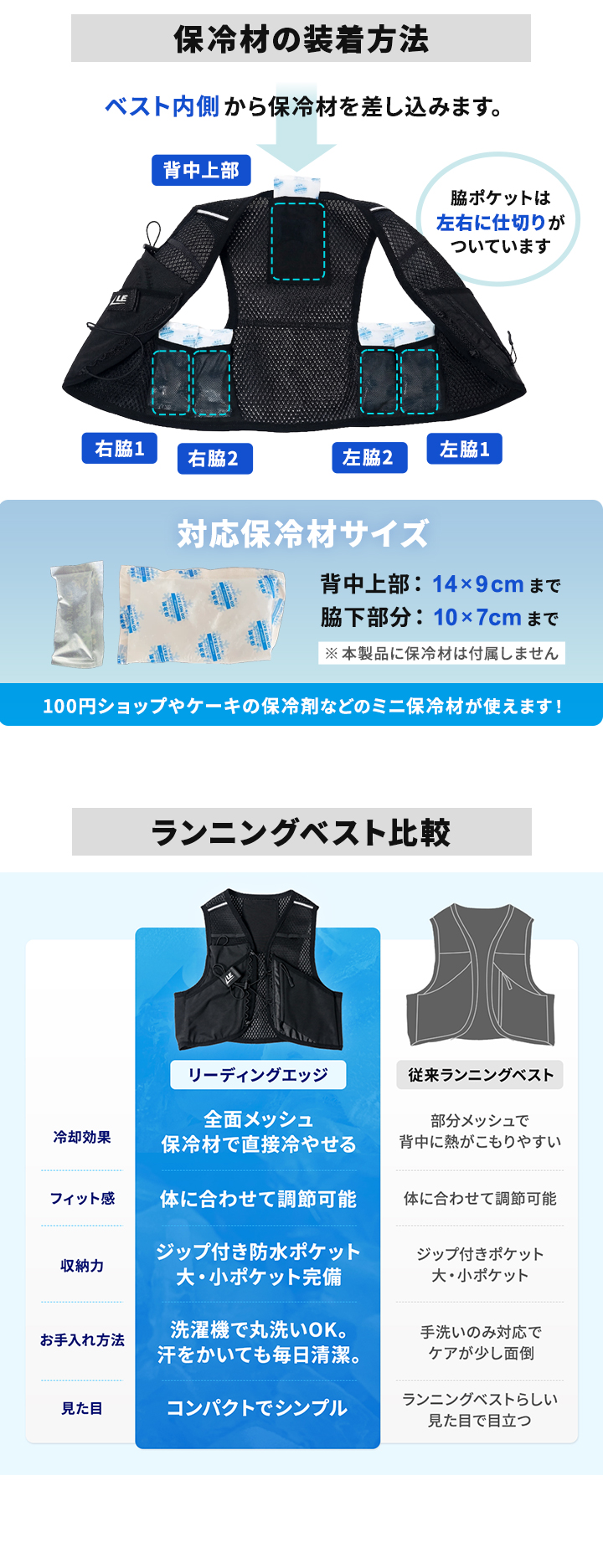 保冷材の装着方法