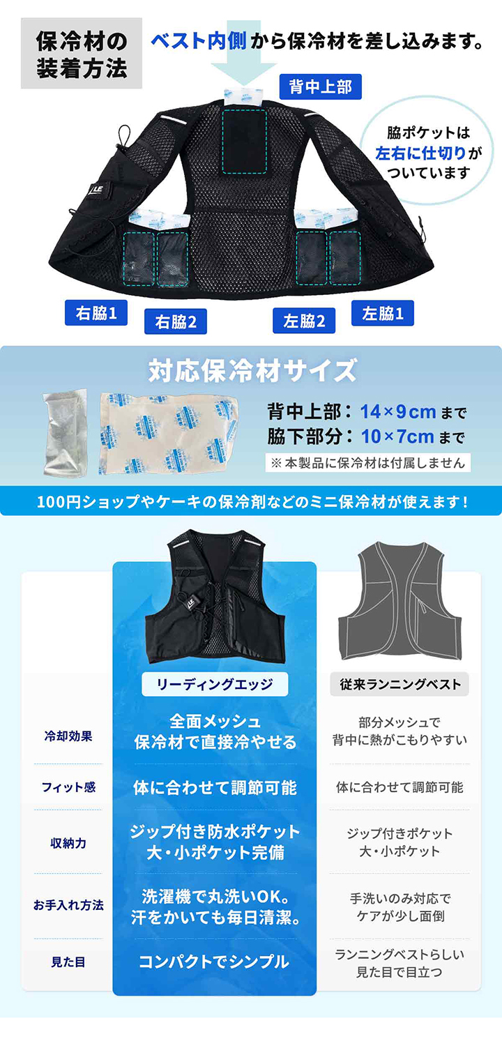 保冷材のセット方法