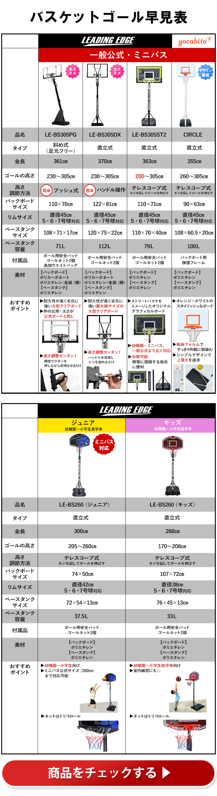 バスケットゴール早見表