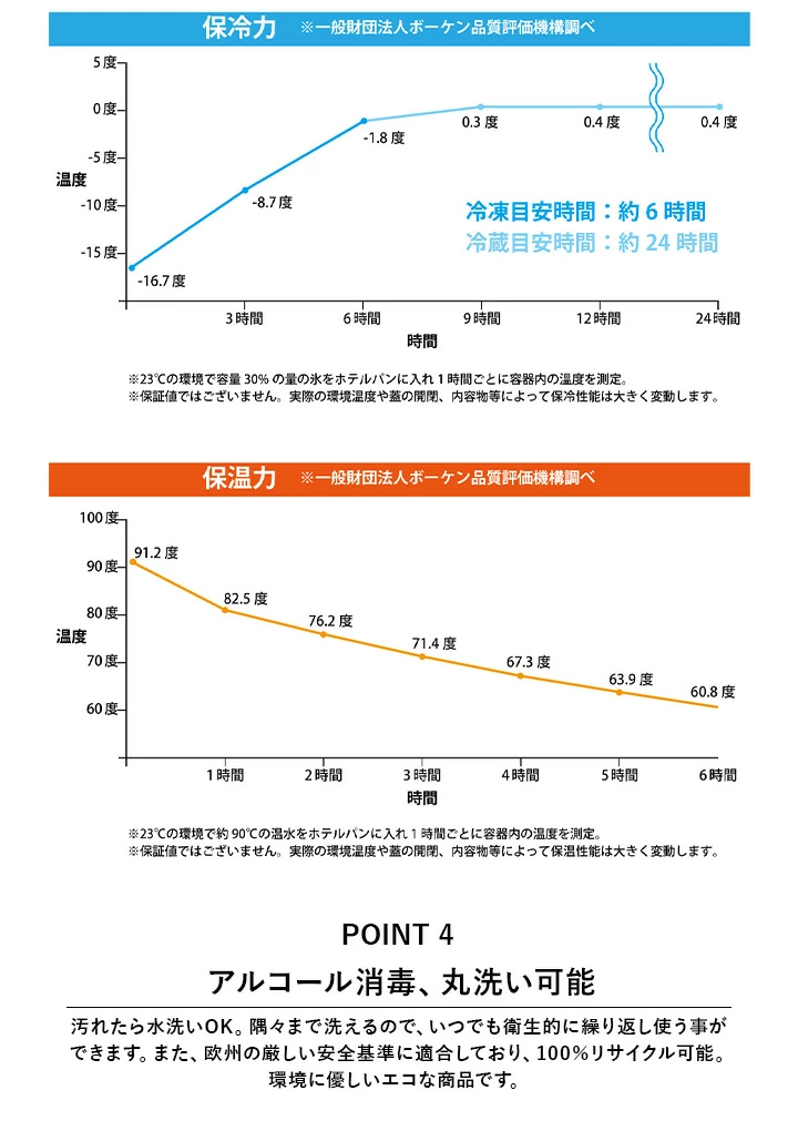 保冷だけでなく、保温もできる