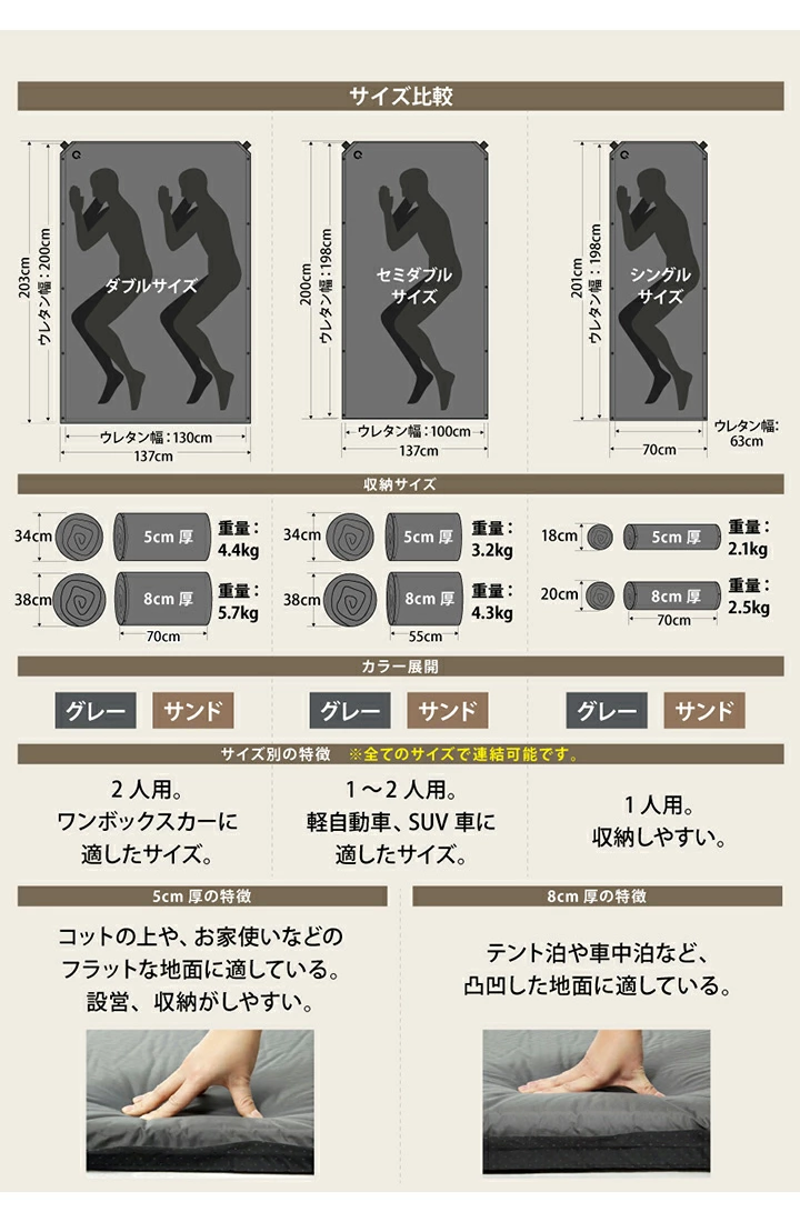 車中泊マットシリーズ比較表