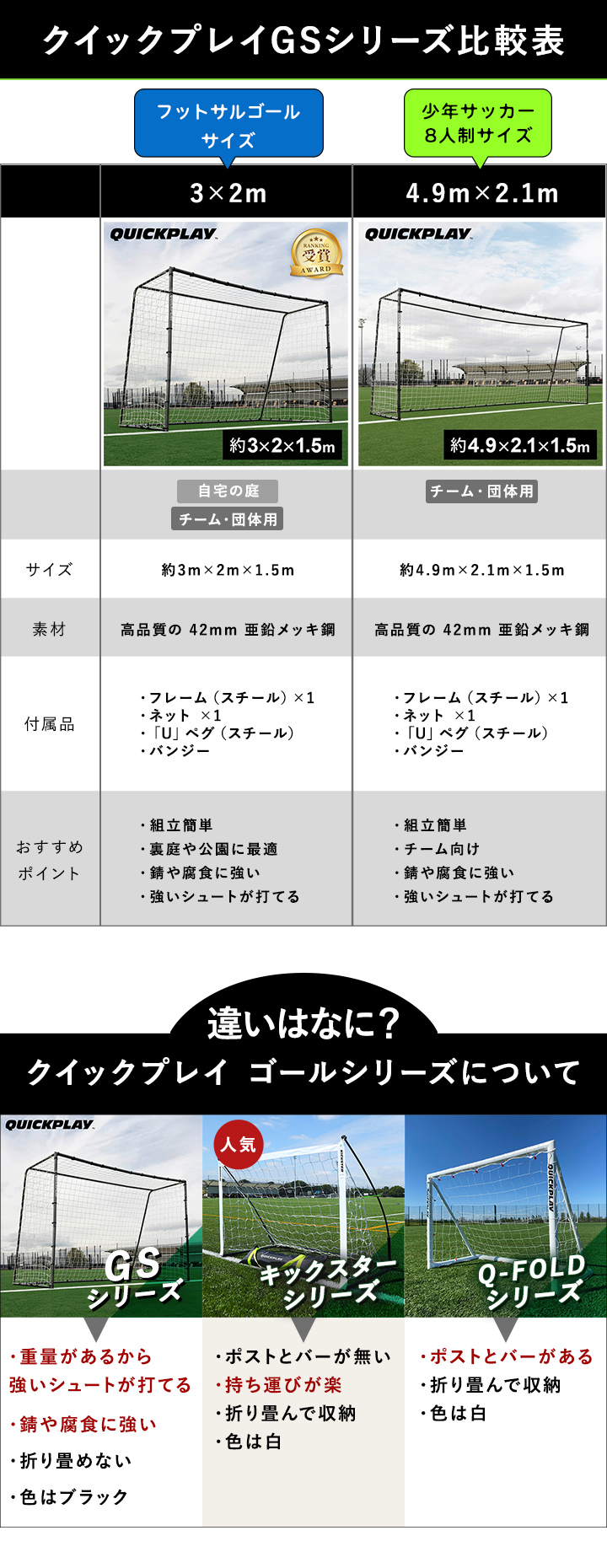 GSシリーズ比較表