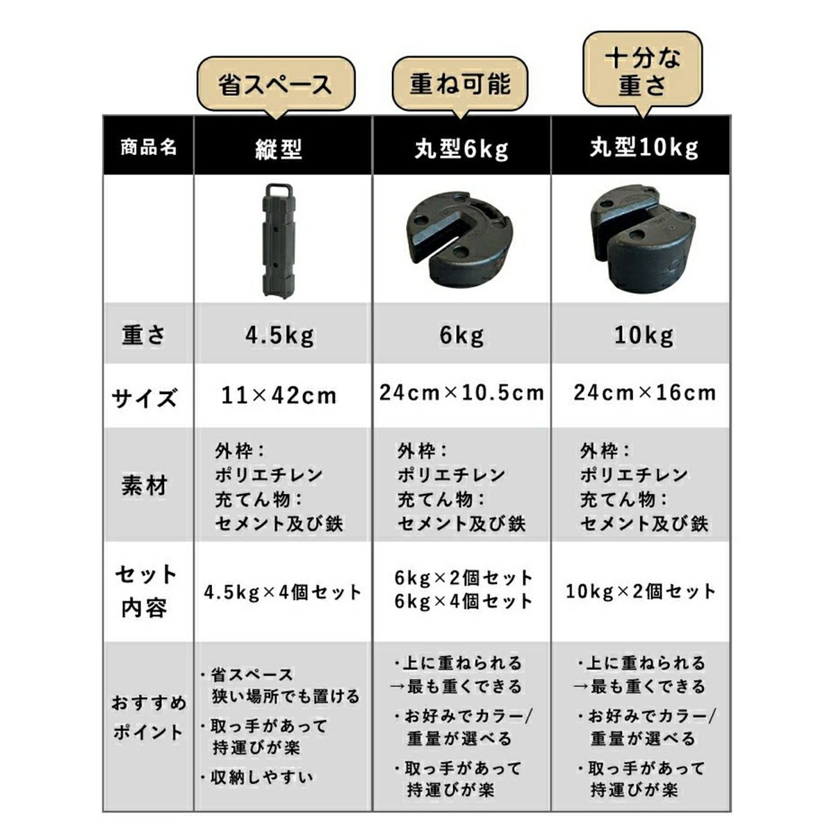 タープテント用 マルチウエイト 6kg ブラック QC-MW6 計4個セット