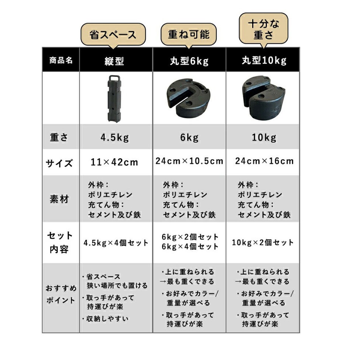 タープテント用 マルチウエイト 10kg 2個セット アウトドア QC-MW10