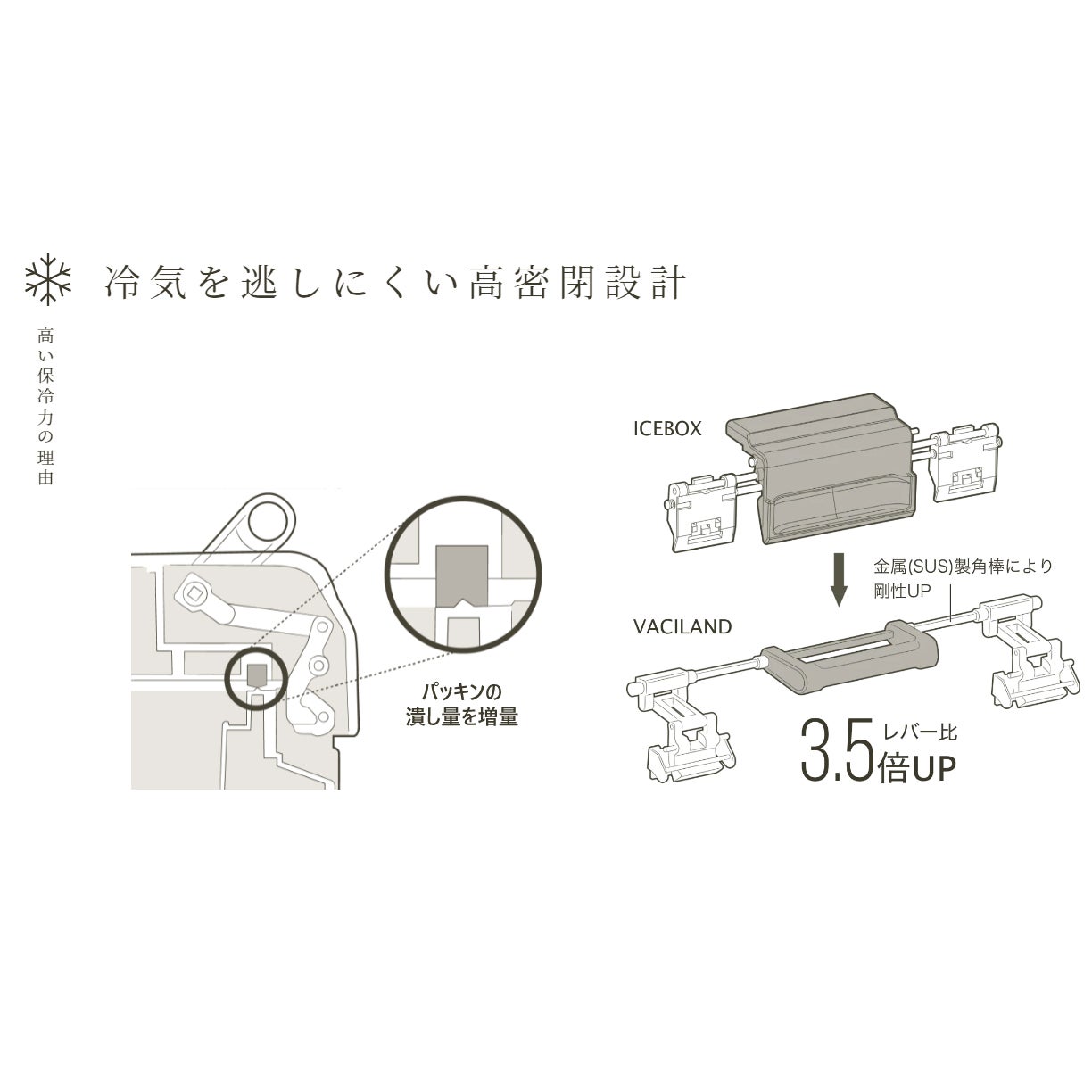 ヴァシランド ST 32L VACILAND ST クーラーボックス カーキ NX-332W