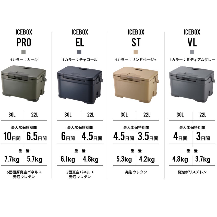 アイスボックス EL ICEBOX EL クーラーボックス チャコール NX-222V