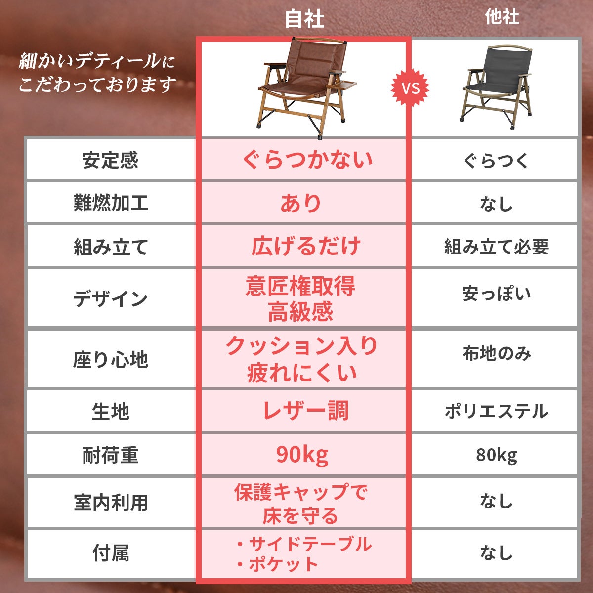 ウッドローチェア ダンディーバージョン | YOCABITO スポーツ