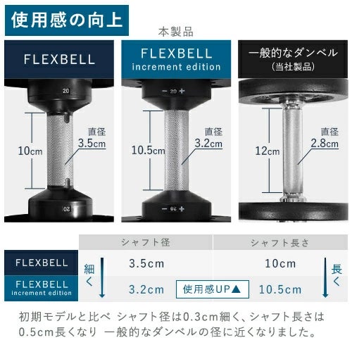 国内正規代理店】可変式ダンベル 32kg 2kg刻み NUO-FLEX2.0_32