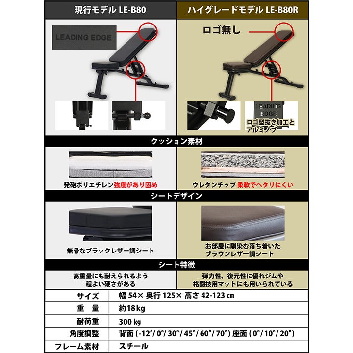 マルチポジションベンチ ハイグレード版 トレーニングベンチ ブラウン