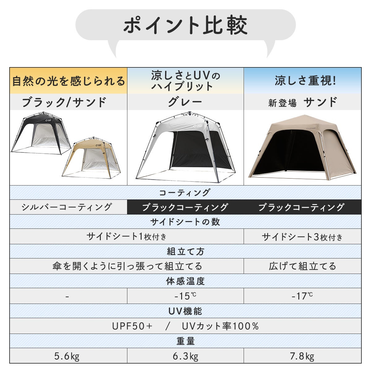 ☆大好評につき再入荷☆ コンパクトタープ 2.5m QC-TPI250 | YOCABITO