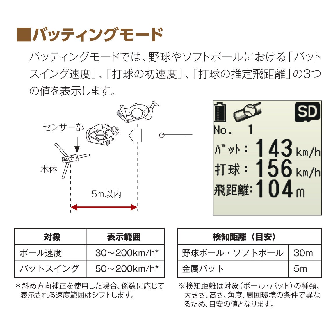 スピードガン 野球 練習器具 BSG-2 | YOCABITO スポーツ＆レジャー専門店