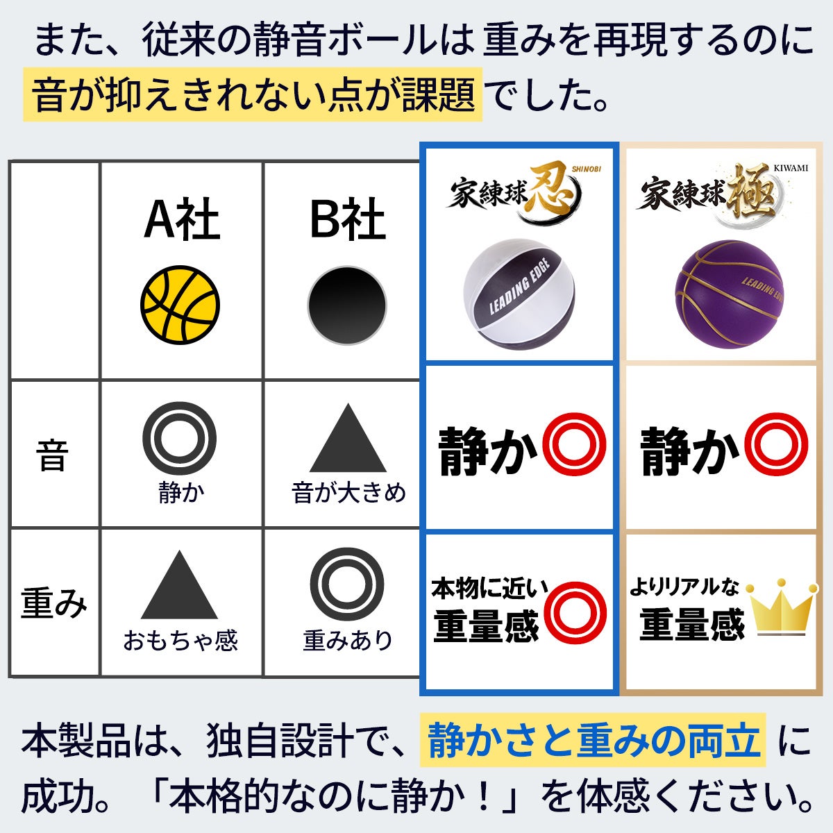 家練球「忍」「極」 静音バスケットボール | YOCABITO スポーツ