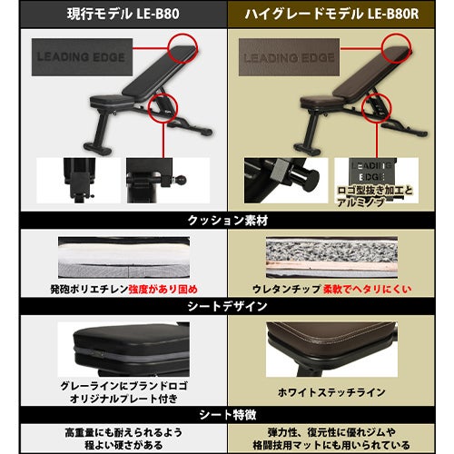 訳あり] マルチポジションベンチ ハイグレード版 トレーニングベンチ