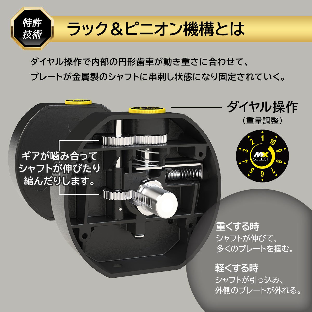 可変式ダンベル 32kg ラバーハンドル 1台 【5.9kg～32.2kg | 約5kg刻み