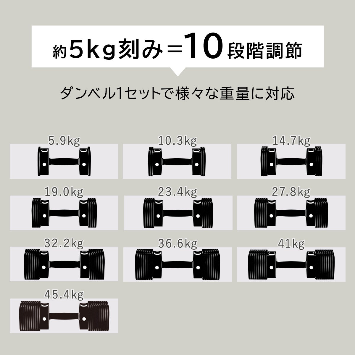 可変式ダンベル 45kg スチールハンドル 1台 【5.9kg～45.4kg | 約5kg