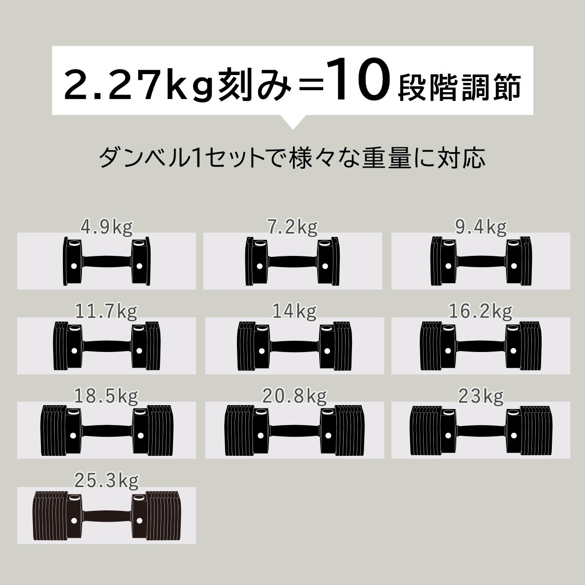 可変式ダンベル 25kg ラバーハンドル 2個セット 【4.9kg～25.3kg | 約