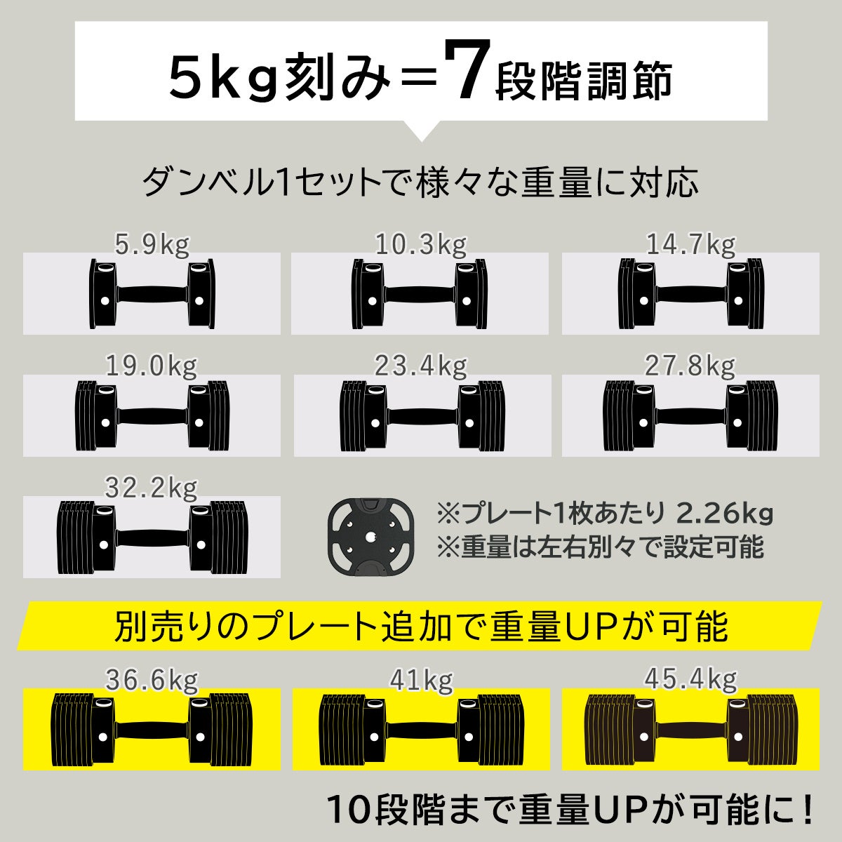 可変式ダンベル 32kg ラバーハンドル 2個セット 【5.9kg～32.2kg | 約