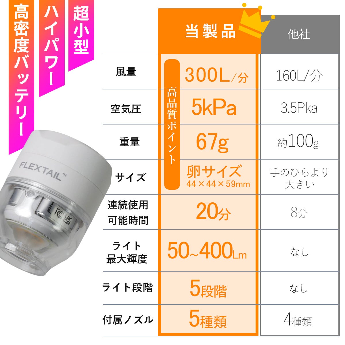 タイニーポンプ 3X Tiny pump 3X エアーポンプ ホワイト 3 | YOCABITO