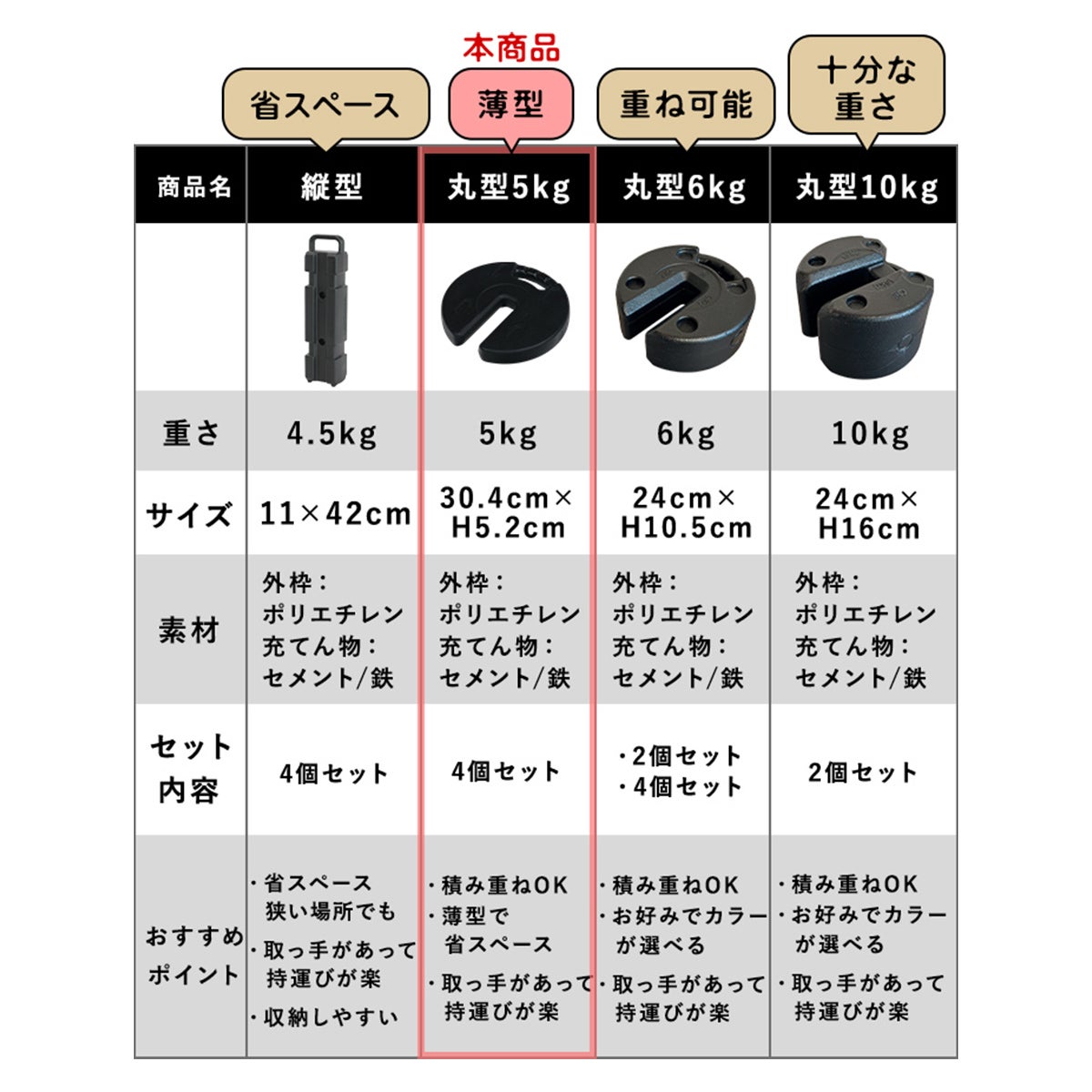 訳あり] マルチウエイト5kg×4枚セット アウトドア ブラック QC-MW5-T